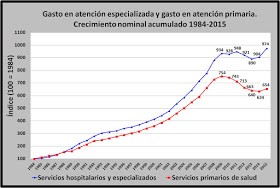 Post SASPAS HIPATIA 2017