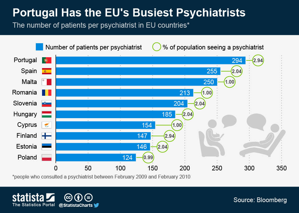Figura 1. Visitas al psiquiatra en los países europeos